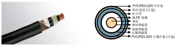 ��о��������-VDE 0276��׼