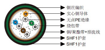 NEK606标准海洋工程与船用电缆 S10 IYOI(c) 60 V NEK606标准海洋工程与船用电缆