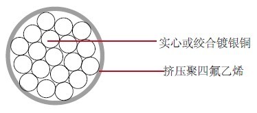 MIL-W-16878/11 K ����