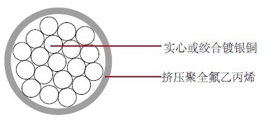 MIL-W-16878/12 KK ����