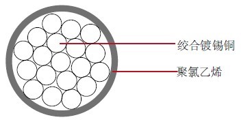 MIL-W-16878/3 D ���� ���õ���