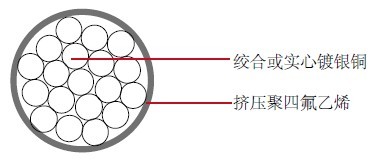 MIL-W-16878/6 ET ���߾��õ���