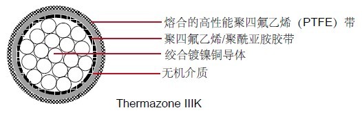 MIL-W-25038/3���õ���