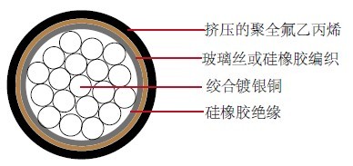 MS 27110 (Mil-W-8777 ��)���õ���