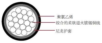 MIL-W-5086/1 �����κ��յ���
