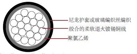 MIL-W-5086/2 ���κ��յ���