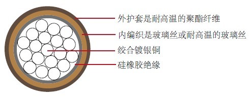 MS 25471 (Mil-W-8777 Wire)���õ���