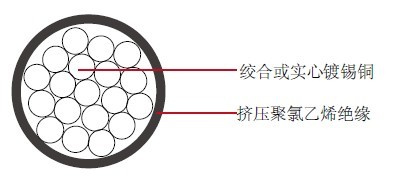 MIL-W-76B HW����õ���