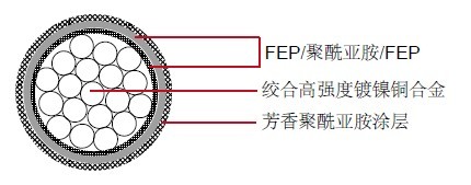 M81381/10���õ���