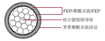 M81381/11���õ���