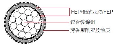 M81381/12���õ���