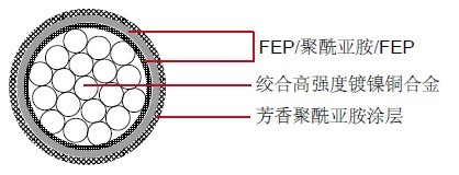 M81381/14���õ���