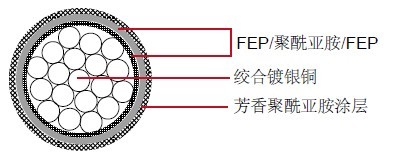 M81381/17���õ���