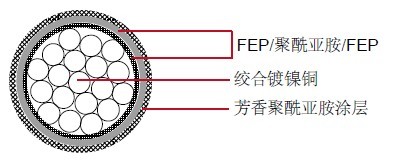 M81381/18���õ���