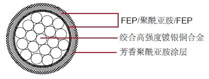 M81381/19���õ���