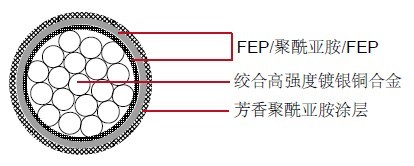 M81381/20���õ���