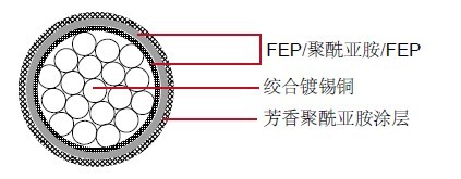 M81381/21���õ���