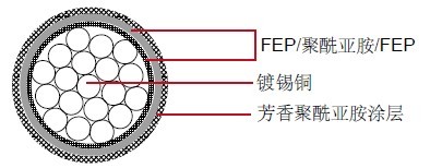 M81381/22���õ���