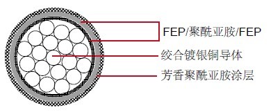 M81381/7���õ���
