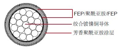 M81381/8���õ���