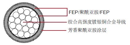 M81381/9 ���õ���