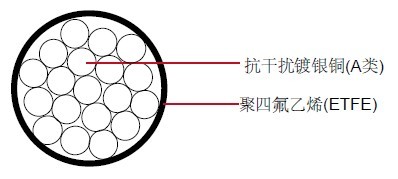 MIL-W-81822/13���õ���