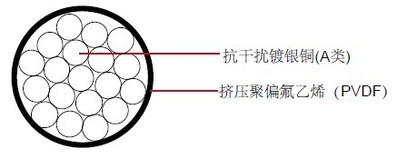 MIL-W-81822/3���õ���