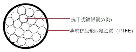 MIL-W-81822/6���õ���