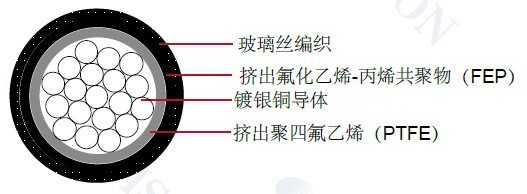 MIL-W-22759/1 ���õ���