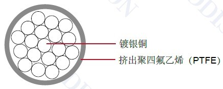 MIL-W-22759/11���õ���