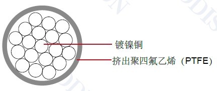 MIL-W-22759/12 ���õ���