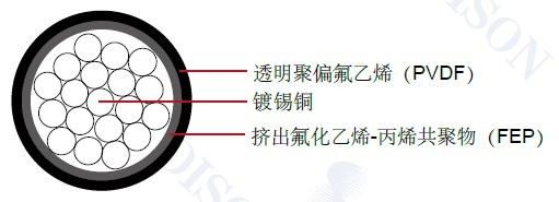 ���պ�������MIL-W-22759/14