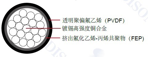 MIL-W-22759/15���õ���