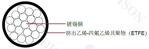 ���պ�������MIL-W-22759/16