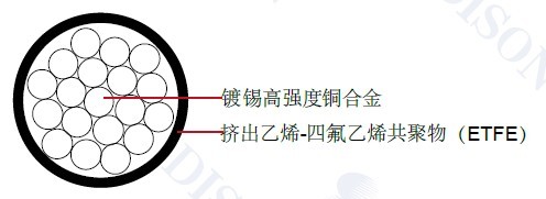 ���պ�������MIL-W-22759/17