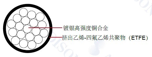 MIL-W-22759/19 ���õ���