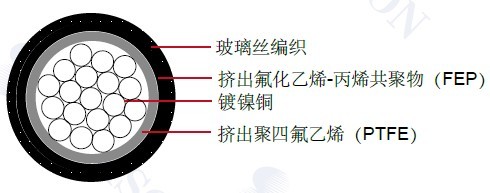 MIL-W-22759/2 ���õ���