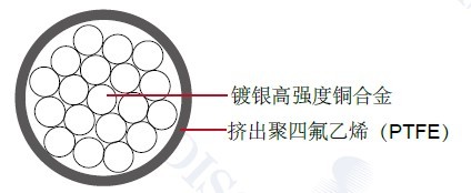 MIL-W-22759/20���õ��� 