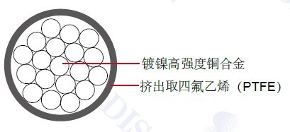 MIL-W-22759/21���õ��� 