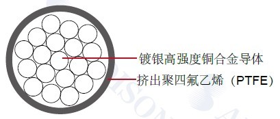 MIL-W-22759/22���õ��� 