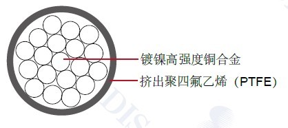 ���պ�������MIL-W-22759/23