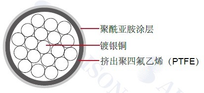 MIL-W-22759/28 ���õ���