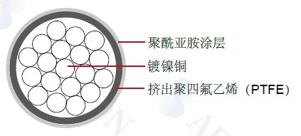 MIL-W-22759/29���õ��� 