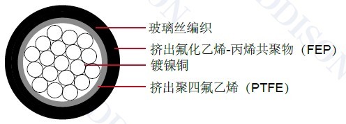 MIL-W-22759/3���õ��� 