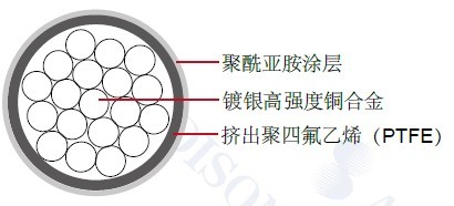 MIL-W-22759/30���õ���