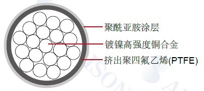 ���պ�������MIL-W-22759/31