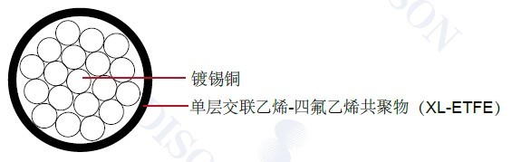 ���պ�������MIL-W-22759/32