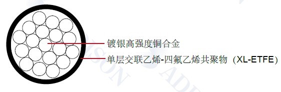 MIL-W-22759/33���õ���