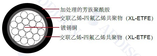 ���պ�������Ӧ��������:MIL-W-22759/34