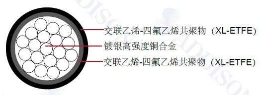 ���պ�������MIL-W-22759/35